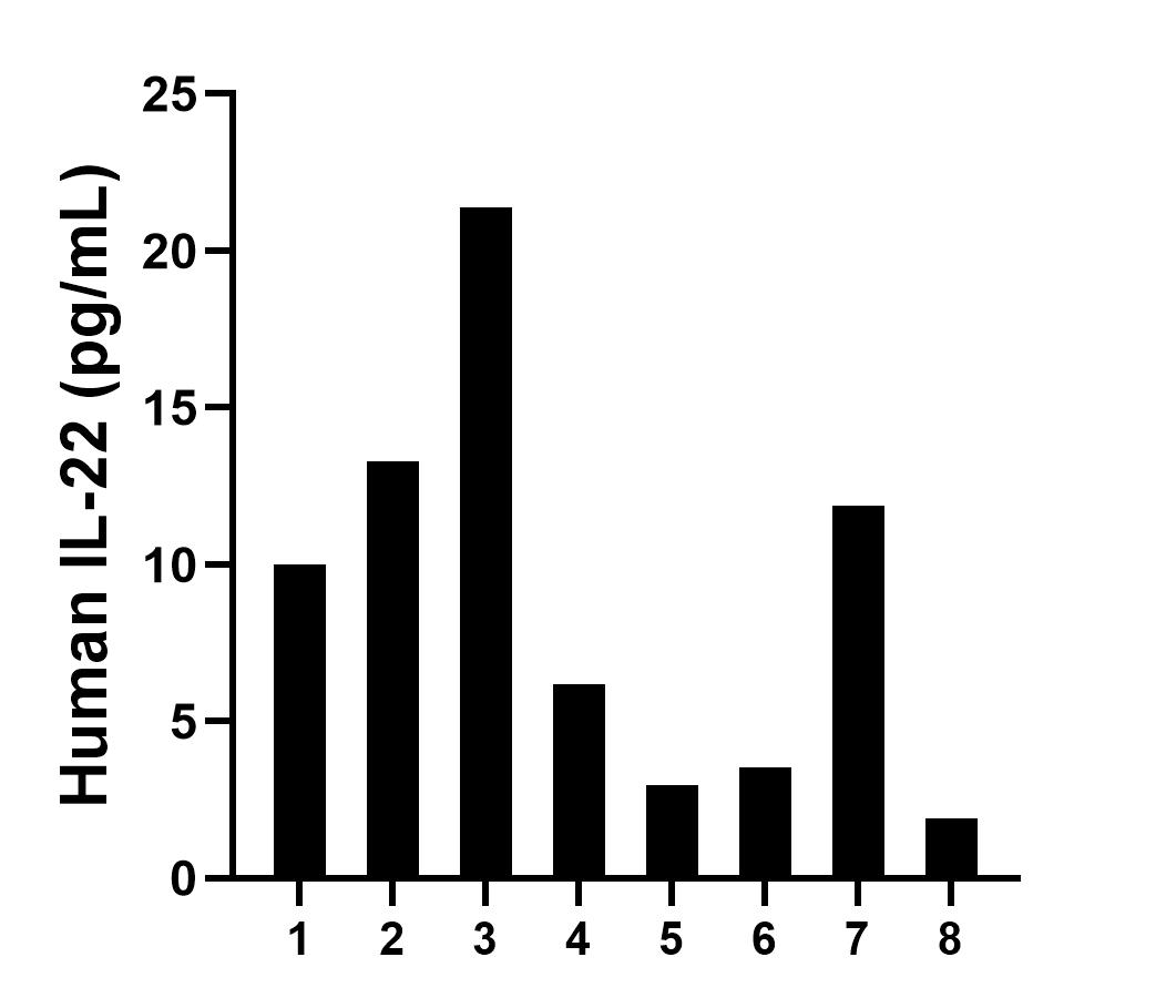 Sample test of MP00657-2